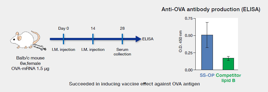 Humoral immunity